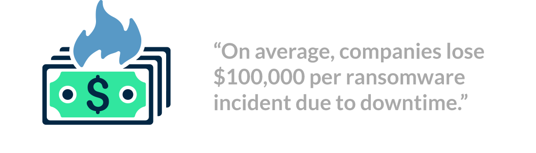 On average companies lose $100,000 per ransomware incident due to downtime