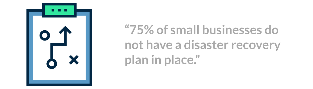 75% of small businesses do no have a disaster recovery plan in place