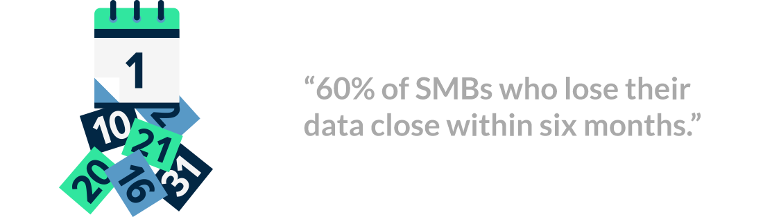 60% of SMBs who lose their data close within six months