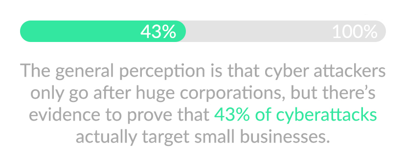 43% of cyberattacks target small business