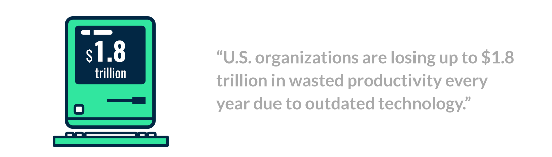 U.S. organizations are losing up to $1.8 trillion in wasted productivity every year due to outdated technology.