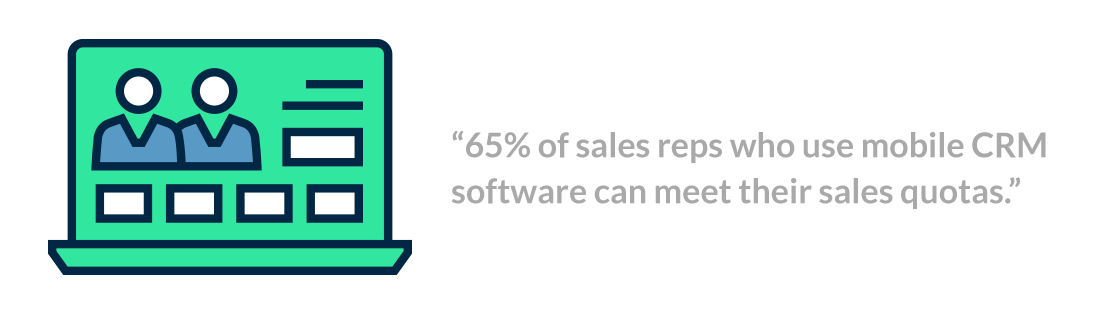 65 percent of sales reps who use mobile CRM software can meet their sales quotas.